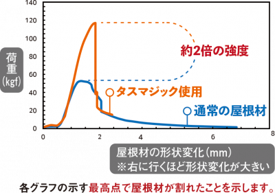 tasmagicJikkenGraph
